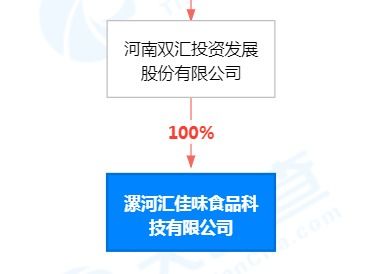 雙匯發(fā)展2000萬成立食品科技公司，馬相杰任董事長強(qiáng)化技術(shù)交流