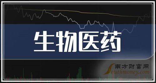 2025年生物醫(yī)藥龍頭股名單來啦 選擇很關(guān)鍵