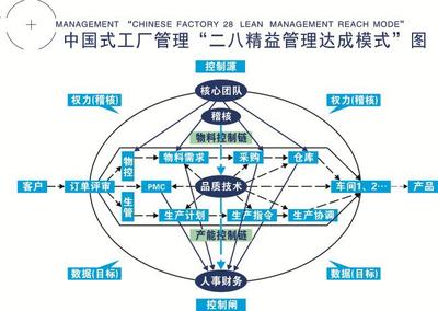 賦能企業智造升級 駐企技術咨詢的價值與路徑