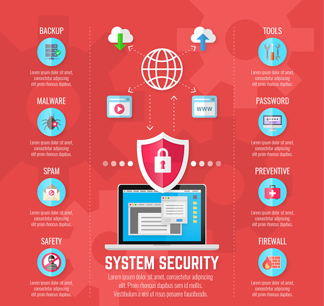 創(chuàng)意網(wǎng)絡(luò)安全防護(hù)信息圖矢量素材 賦能網(wǎng)絡(luò)與信息安全軟件開發(fā)